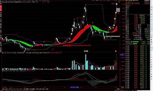 中线趋势主图公式源码_中线趋势指标公式