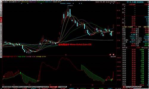 中线趋势源码_中线趋势指标