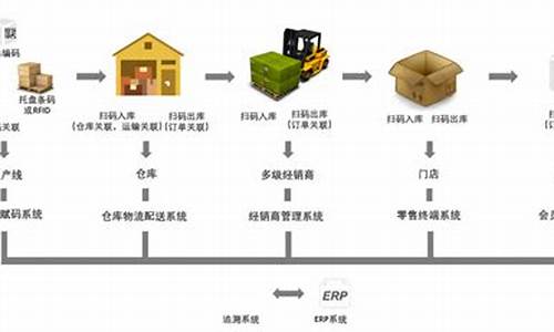 中通正品溯源码查询_中通正品溯源码查询官网