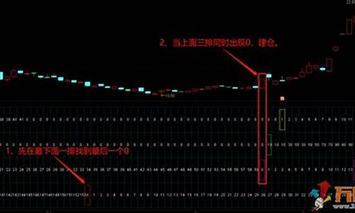 中长线波段交易系统源码_中长线波段操作