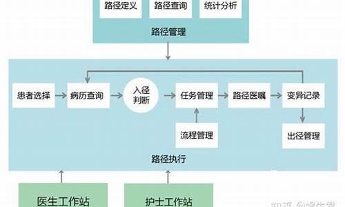 临床路径源码_临床路径app