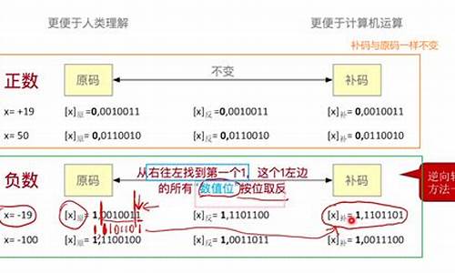 为什么补码源码是三十二位_为什么补码源码是三十二位的