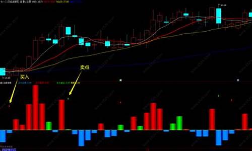 主力买卖指标源码_主力买卖指标源码高控盘