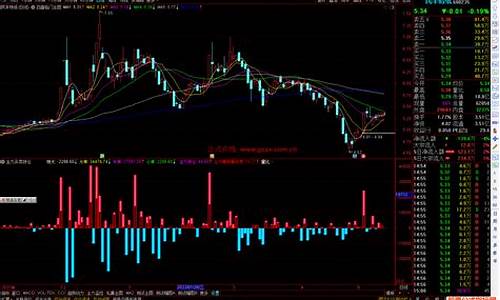主力买卖最新指标源码_主力买卖最新指标源码是什么
