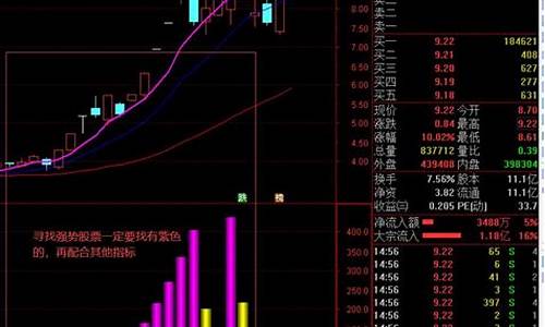 主力买进主图指标源码_主力买卖主图指标
