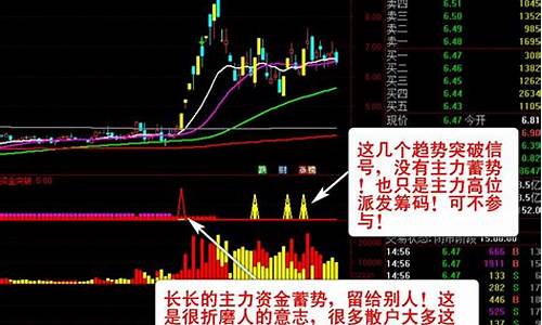 主力动向指标源码选股公式_主力动向指标源码选股公式是什么