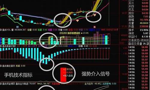 主力吸筹成本源码_主力吸筹公式源码