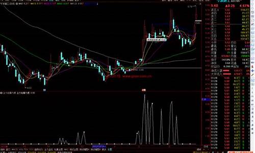 主力吸筹抢筹指标源码_主力吸筹抢筹指标源码是什么