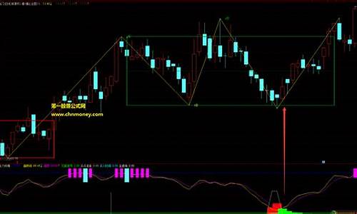 主力吸筹指标源码副图_主力吸筹指标公式源码