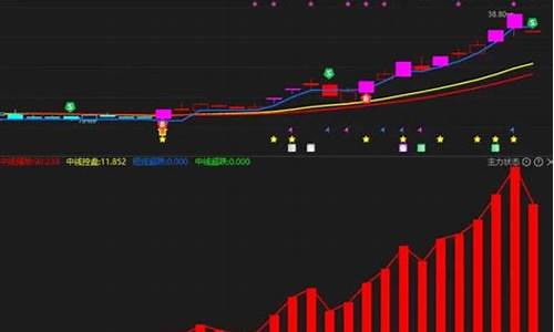 主力吸货分时图指标源码_主力吸货分时图特征