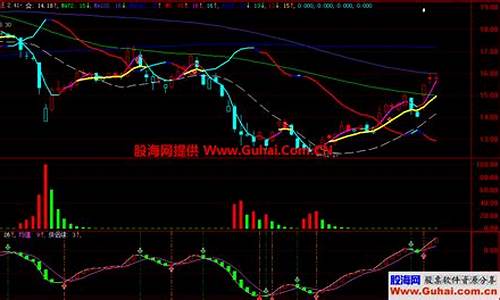 主力建仓代码源码_主力建仓指标源码