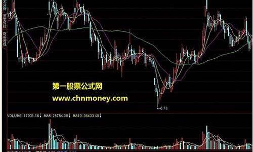 主力建仓成本指标源码公式_主力建仓成本线公式