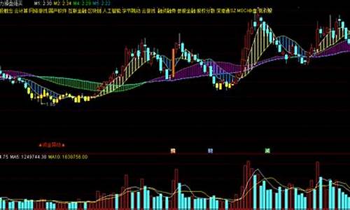 主力强买指标源码公式_跟主力买指标公式源码