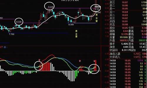 主力强攻源码_主力强买指标源码