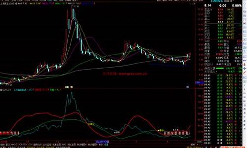 主力快牛指标公式源码_短线快牛指标