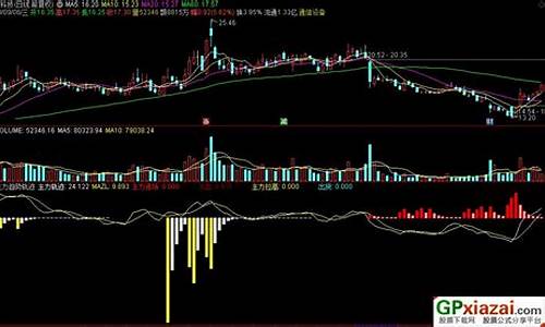 主力拉高副图指标源码_主力拉升副图指标
