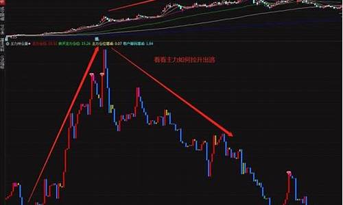 主力持仓彩带指标公式源码_彩带主图指标源码