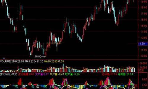 主力持仓成交量指标源码_主力持仓成本指标公式