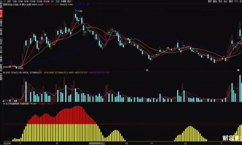 主力控盘指标源码_经传主力控盘指标源码