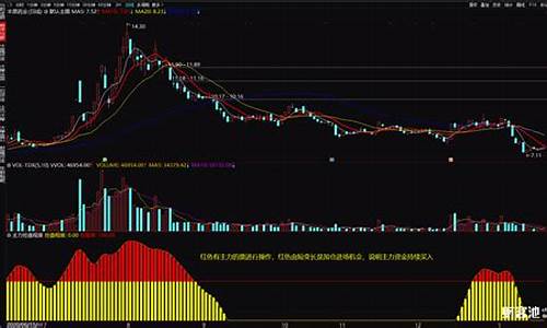 主力控盘指标源码选股公式_主力控盘指标源码选股公式是什么