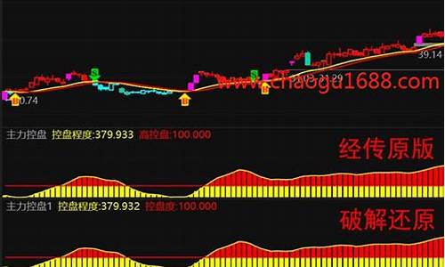 主力控盘轨道指标源码_主力控盘线指标源码