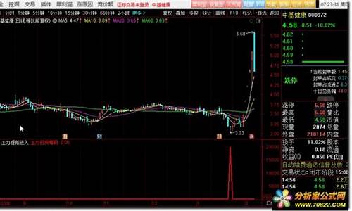 主力暴涨源码_主力拉升源码