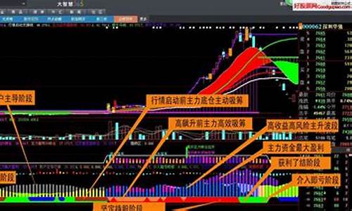 主力最大盈利指标源码_主力盈利值指标