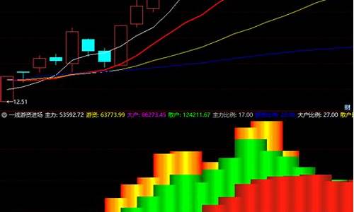 主力游资源码指标_主力资金源码