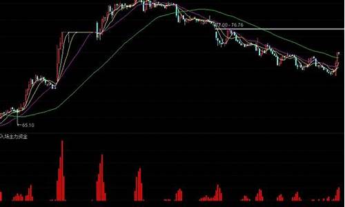 主力游资资金指标源码_主力游资资金指标源码是什么