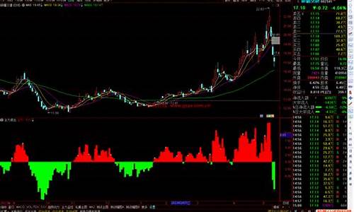 主力源码_主力动向指标源码