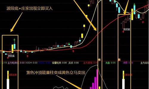 主力短线指标源码_短线主力主图指标