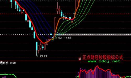 主力筹码启动指标源码_主力筹码启动指标源码是什么