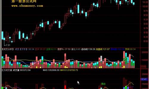 主力筹码成交量指标源码_主力筹码指标代码