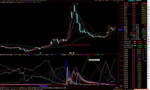 主力筹码资金指标源码_主力筹码资金指标源码是什么