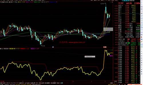 主力筹码集中顶底指标源码_主力筹码集中是好是坏