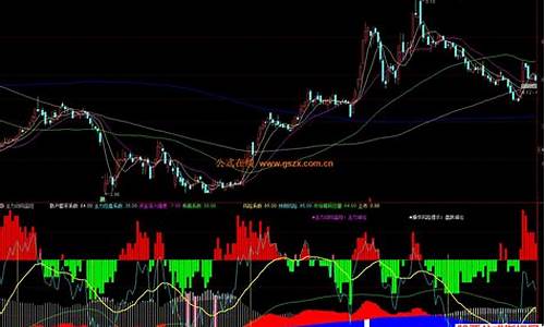 主力能量监控公式源码_主力能量指标