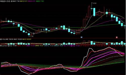 主力资金买入指标源码_主力资金买入指标源码是什么