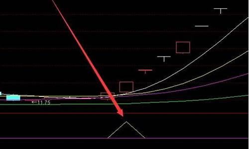 主力资金净流入源码_主力资金净流入指标源码