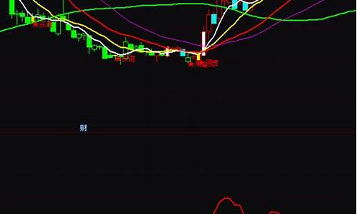 主力资金提前进出指标源码_提前发现主力资金买入指标