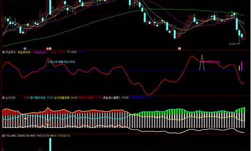 主力资金源码_主力资金源码指标