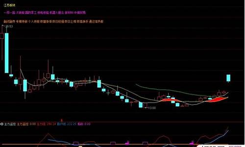 主力资金监控公式源码_主力资金监控指标源码