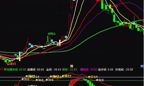 主力资金红得发紫指标源码_主力资金红色和绿色