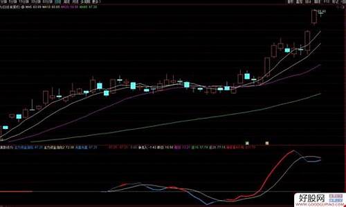 主力资金线指标源码_主力资金线指标源码公式