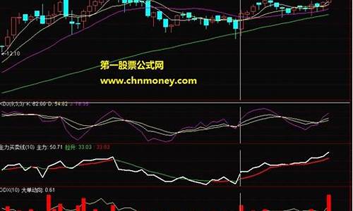 主力资金线源码_主力资金线指标源码