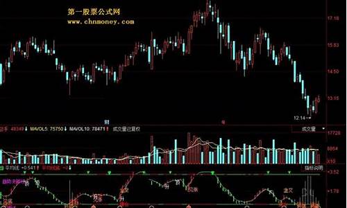 主力趋势雷达源码_主力趋势雷达指标