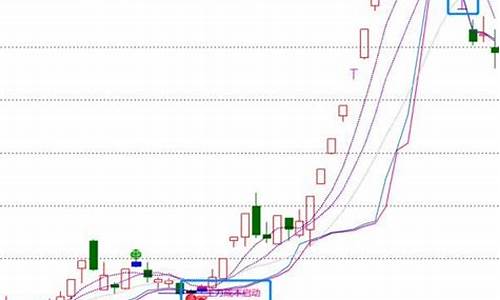 主力进出三条线指标源码_主力进出线指标公式