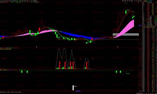 主升启动钱指标源码_主升启动信号副图指标公式