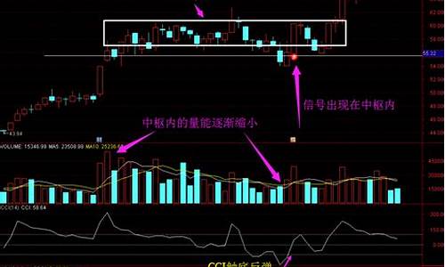 主升浪前洗盘指标公式源码_主升浪前洗盘指标无未来