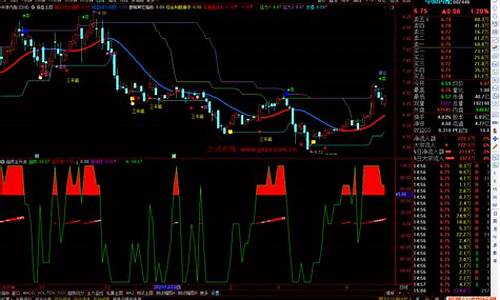 主升浪指标源码_主升浪指标源码无未来函数不漂移消失