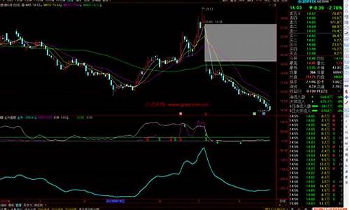 主升追踪指标源码_主升指标公式源码